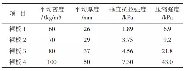 焦作玻璃棉板性能分析方法及性能特點(diǎn)有哪些？